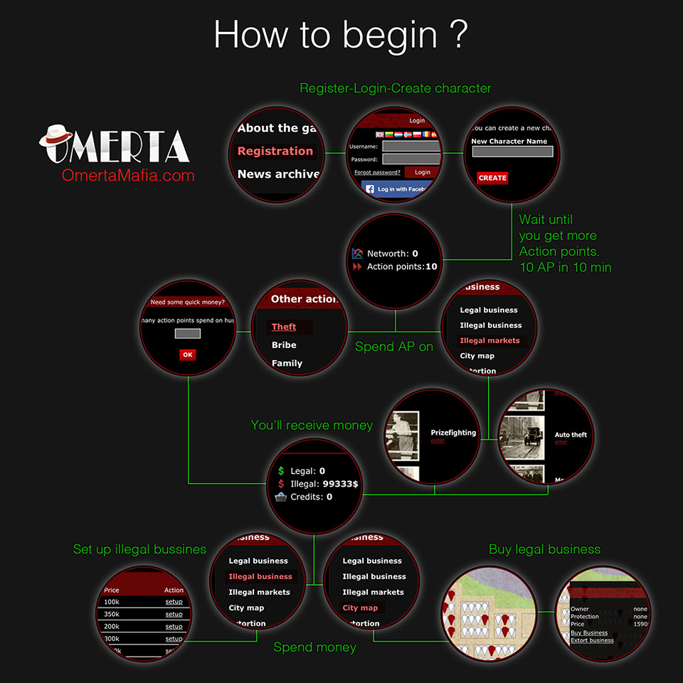 How to begin OmertaMafia.com game